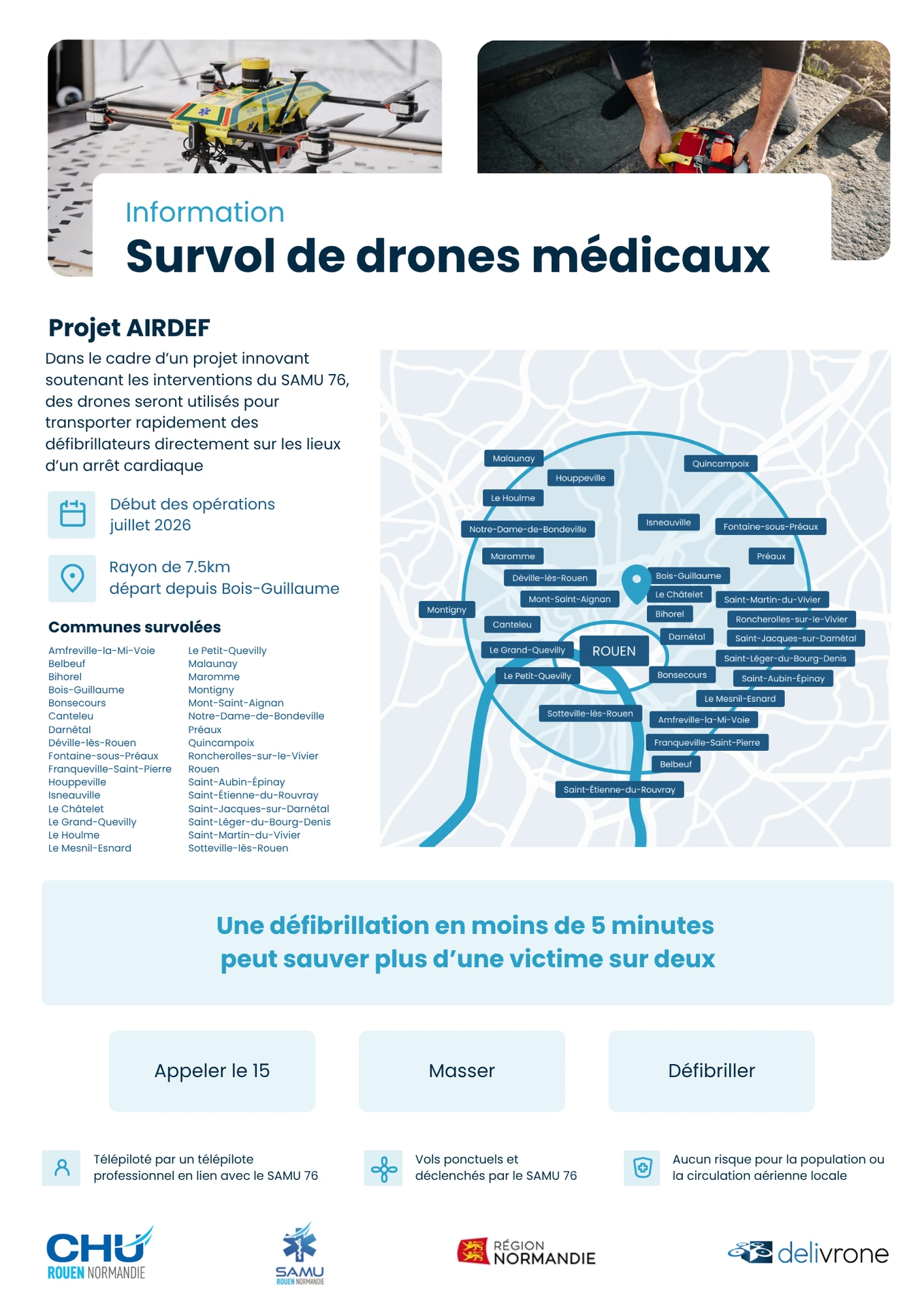 Information drone médical rouen